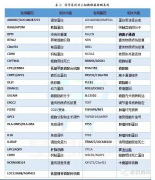 非小细胞肺癌基因解码-J9官网 J9基因