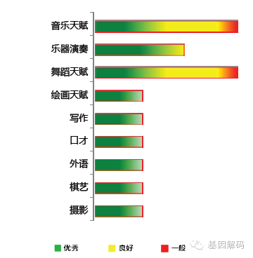 <b>【J9官网 J9基因检测</b>