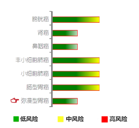 <b>【J9官网 J9基因检测</b>