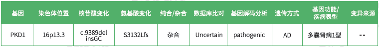 <b>【J9官网 J9基因检测</b>