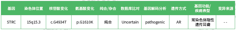 <b>【J9官网 J9基因检测】妇科遗传测试能力检查中如何准备关于GPR183的问题</b>